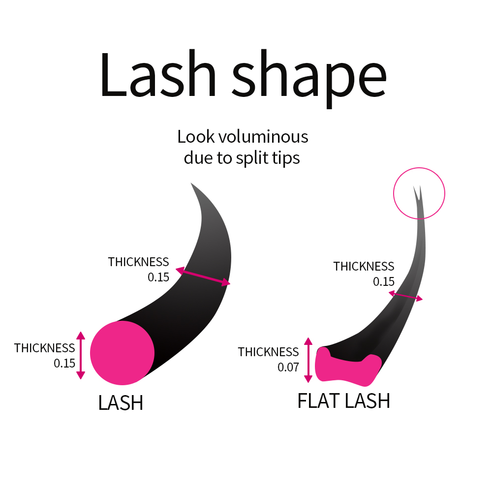 Extensión de pestañas plana de - Eyelash Extension Permanent reseña y precio